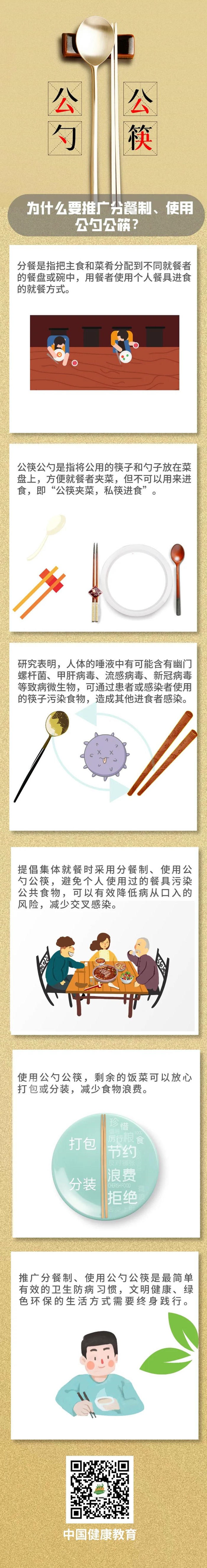 為什么要推廣分餐制、使用公勺公筷？