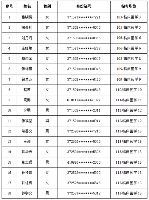 關(guān)于2021年聊城市人民醫(yī)院東昌府院區(qū) （聊城市東昌府人民醫(yī)院） 引進優(yōu)秀人才擬聘用人員名單的公示