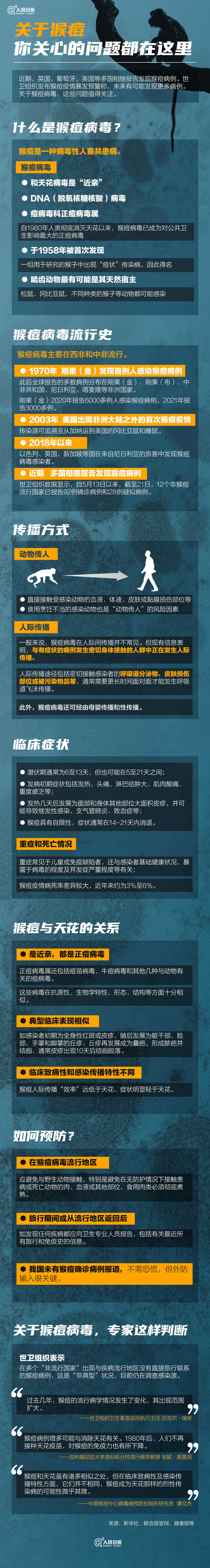 關于猴痘，你關心的問題都在這里