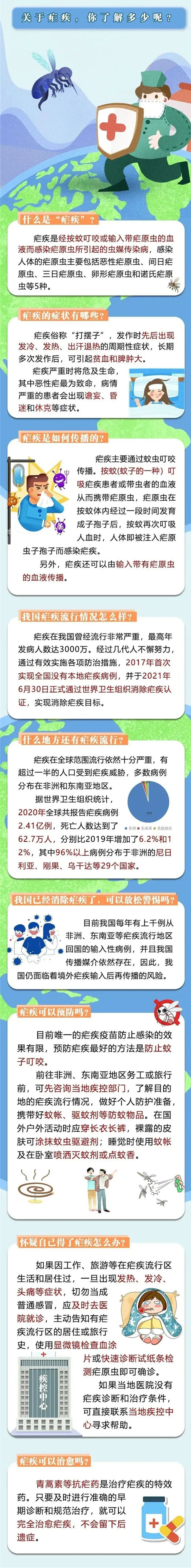 2023年4月26日是第16個全國瘧疾日，主題：謹防輸入性瘧疾，持續(xù)鞏固消除成果！