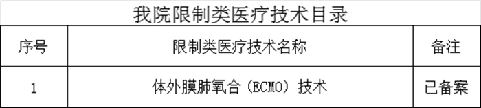 聊城市人民醫(yī)院東昌府院區(qū)限制類醫(yī)療技術(shù)目錄